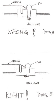 Diagrams A & B